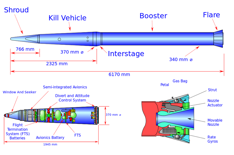 Illustration for article titled Guam Could Get a Missile Shield to Deter North Korean Attacks